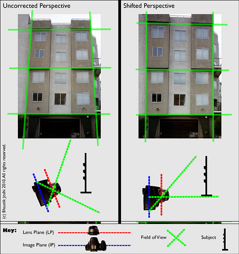 What Is a Tilt-Shift Lens? (And How to Use It for Architecture Photography)