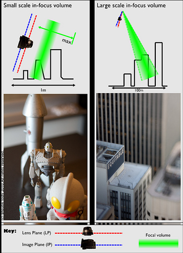 What is a Tilt Shift Lens? The Tilt Shift Effect Explained